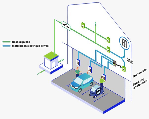 Visuel enedis